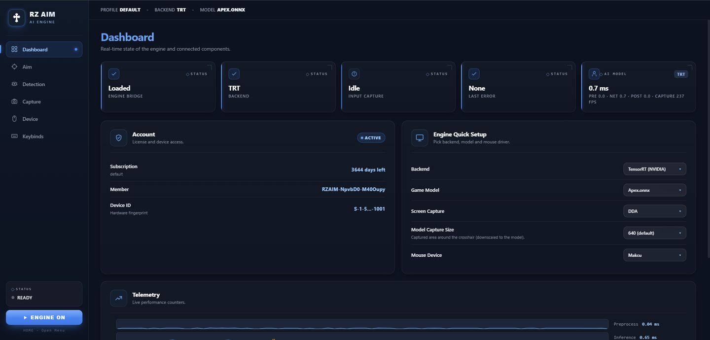 RZ AIM — Dashboard